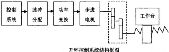 郑州蔡司郑州三坐标测量机